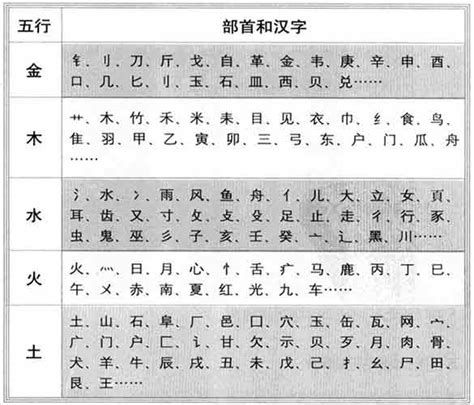 秋字五行|秋的五行属什么,秋字的五行属性,秋的寓意